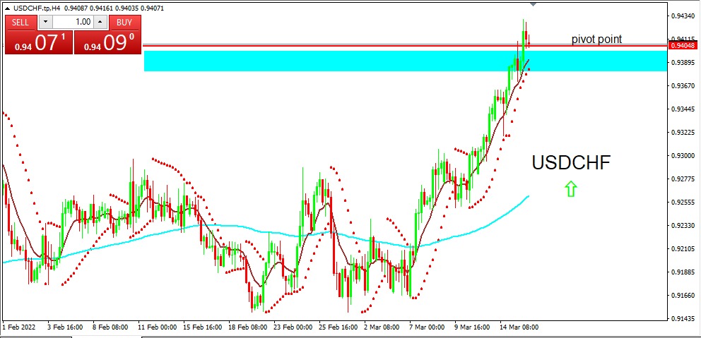 USDCHF 2022-03-16