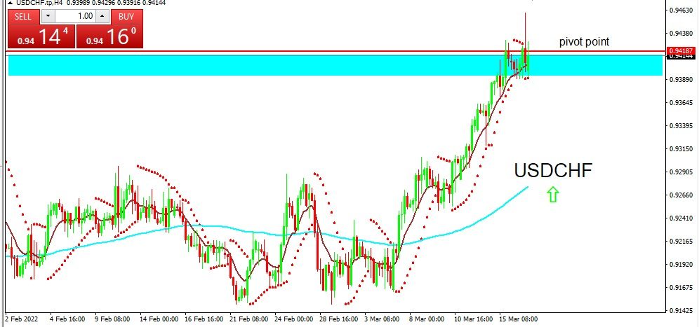 USDCHF 2022-03-17