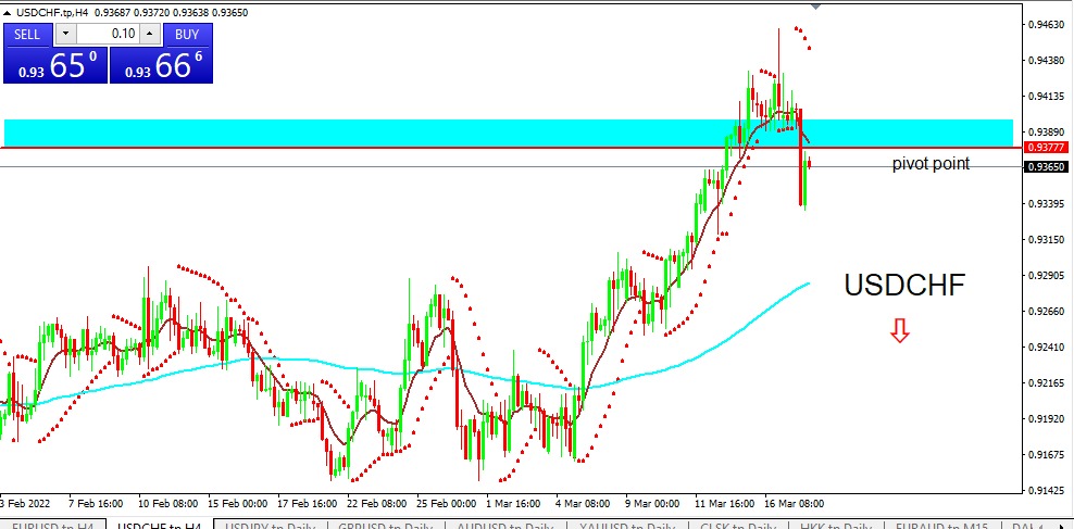 USDCHF 2022-03-18