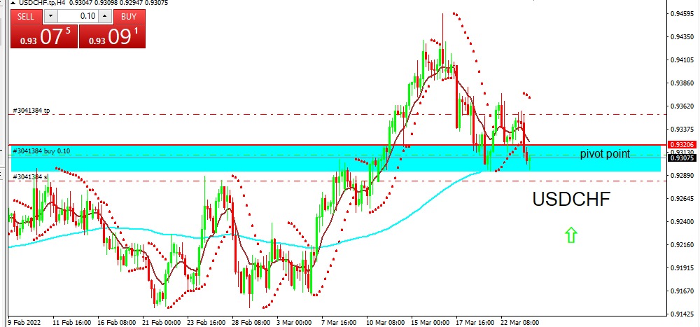 USDCHF 2022-03-24