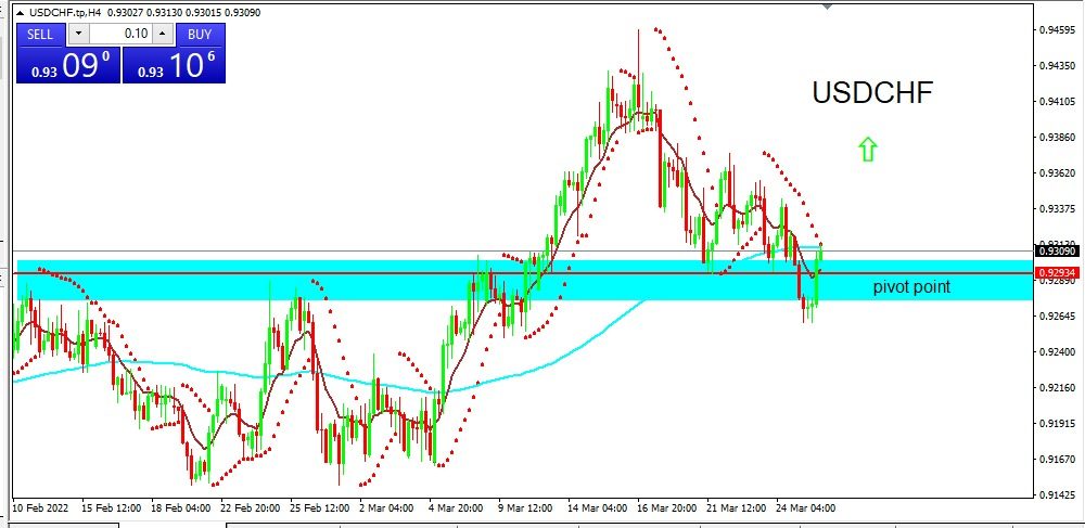 USDCHF 2022-03-28