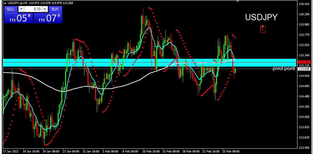 USDJPY 2022-03-01