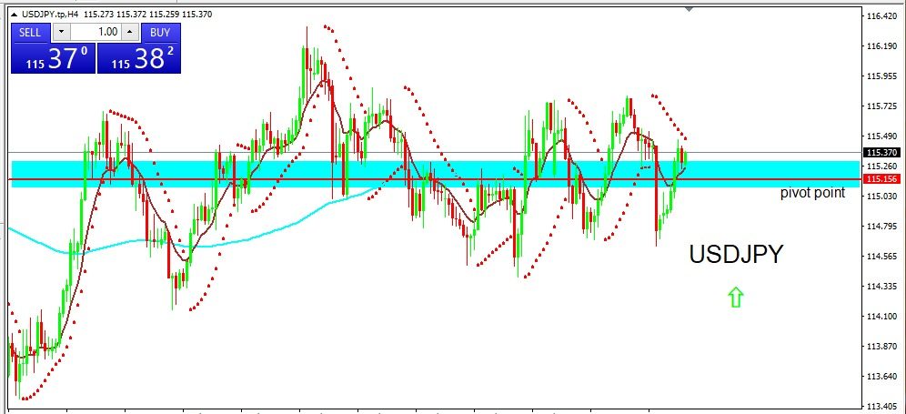 USDJPY 2022-03-08