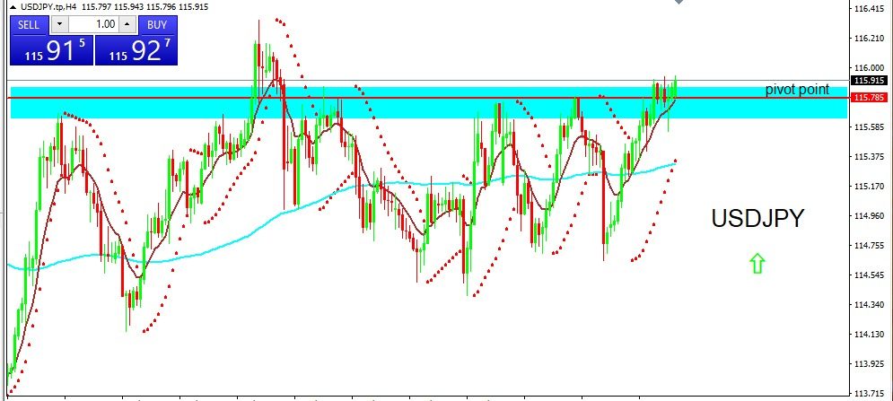 USDJPY 2022-03-10