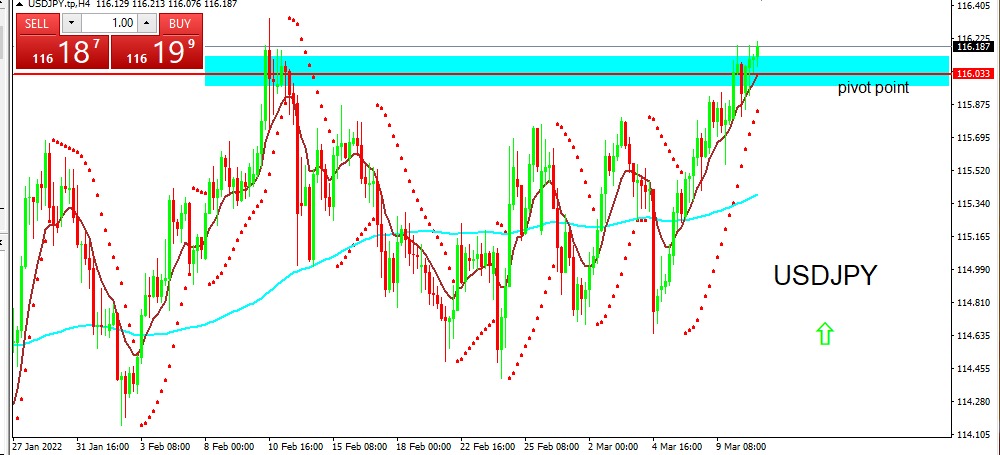 USDJPY 2022-03-11