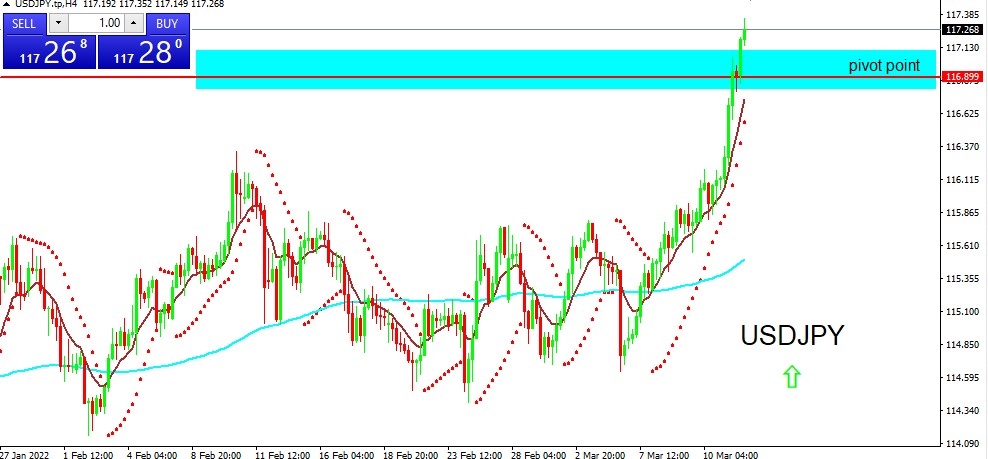 USDJPY 2022-03-14