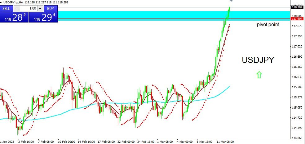 USDJPY 2022-03-15