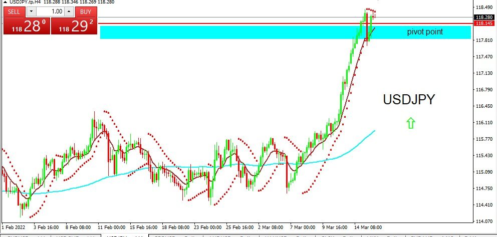 USDJPY 2022-03-16