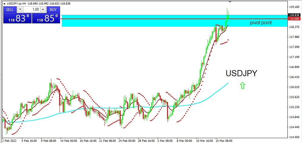 USDJPY 2022-03-17