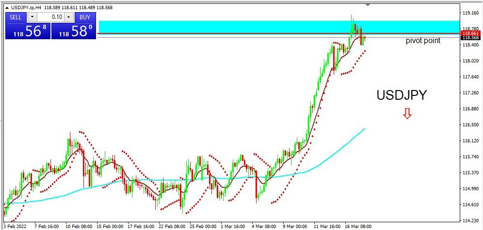 USDJPY 2022-03-18