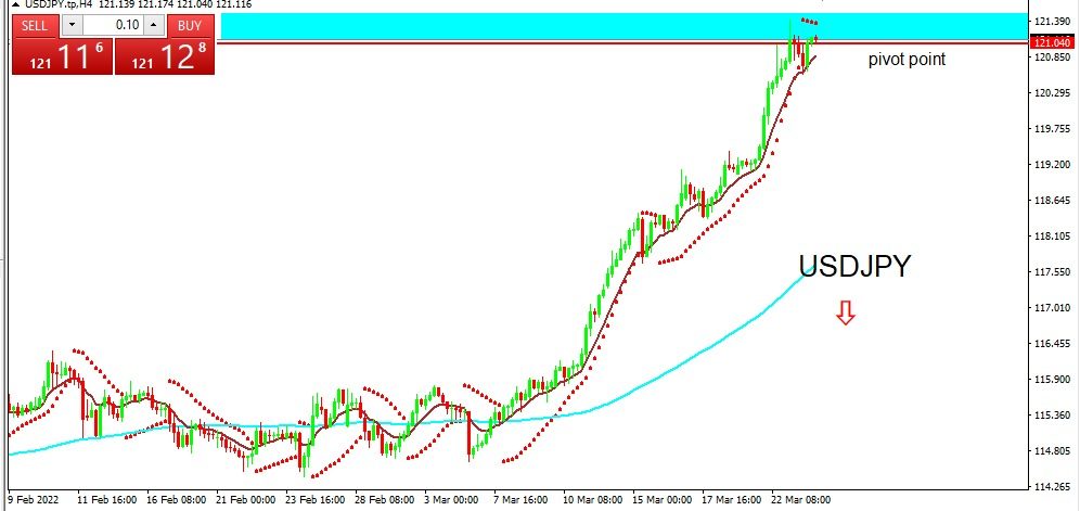 USDJPY 2022-03-24