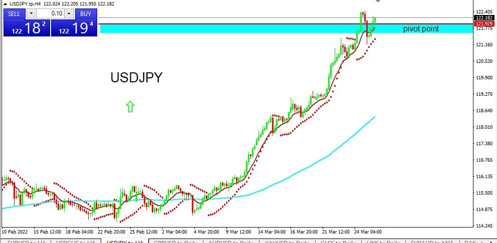 USDJPY 2022-03-28
