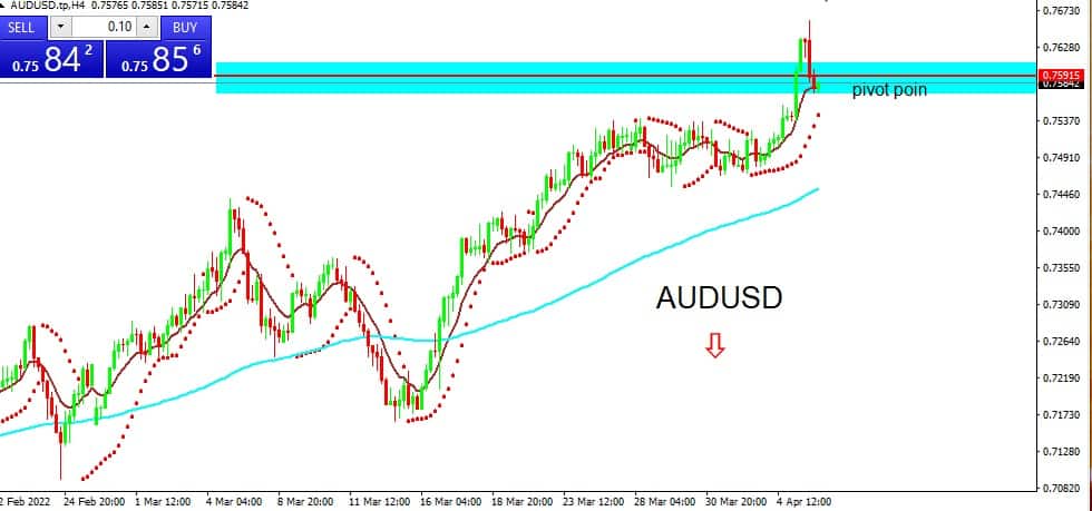 AUDUSD 2022-04-06