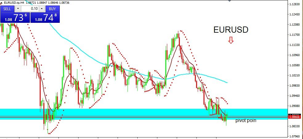 EURUSD 2022-04-11