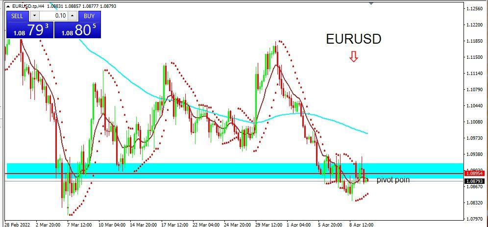 EURUSD 2022-04-12