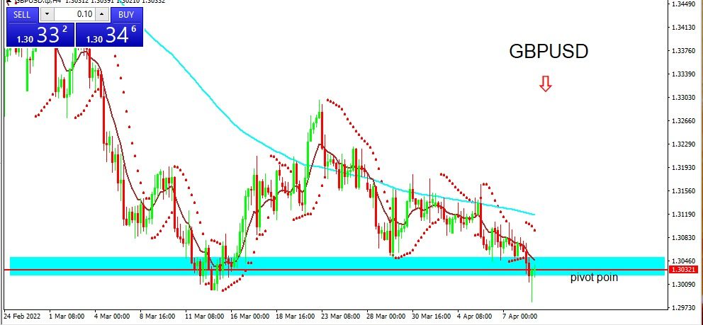 GBPUSD 2022-04-11