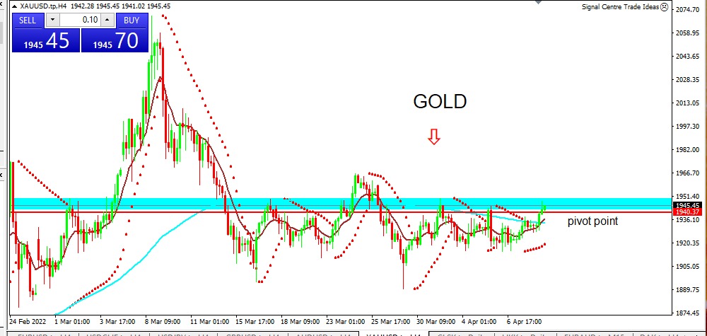 GOLD 2022-04-11