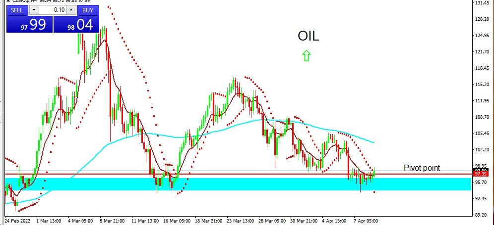 OIL 2022-04-11