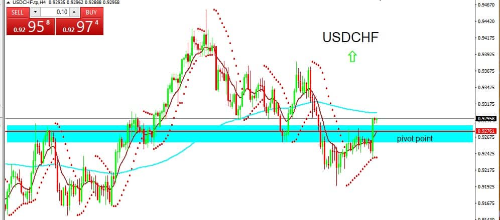 USDCHF 2022-04-06