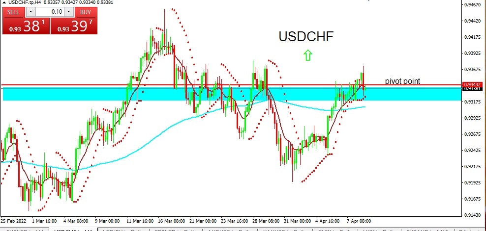 USDCHF 2022-04-11