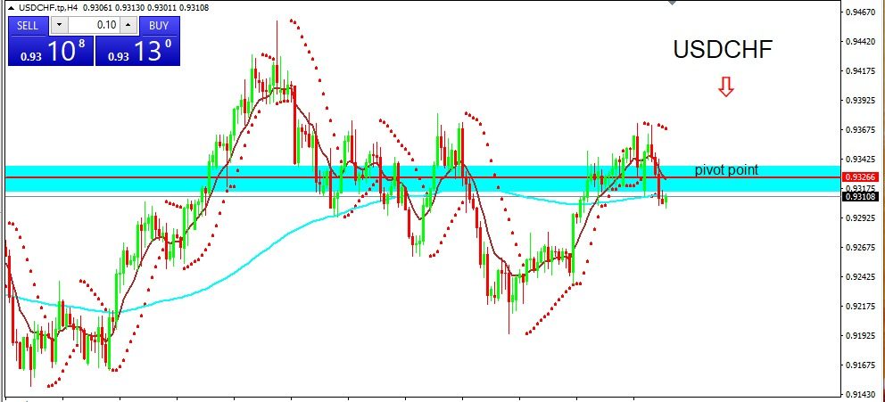 USDCHF 2022-04-12