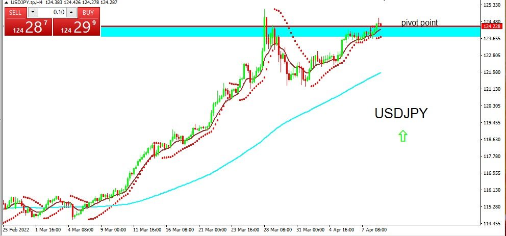 USDJPY 2022-04-11