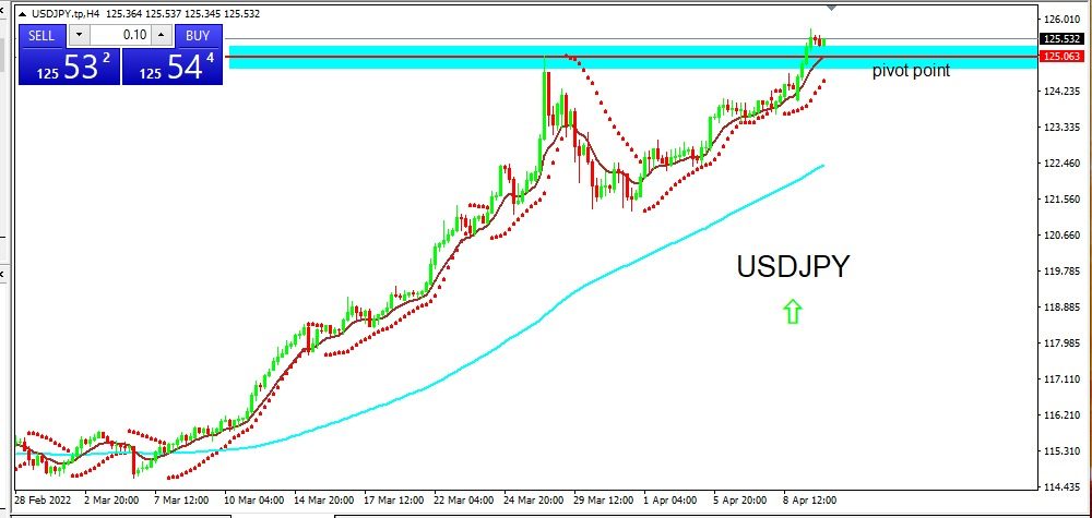 USDJPY 2022-04-12