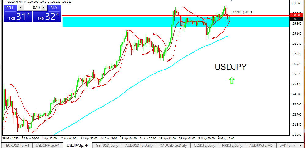 USDJPY 10 mei 2022