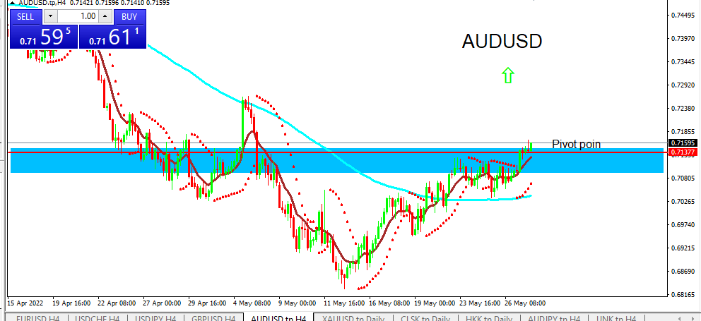 audusd_30_mei_2022