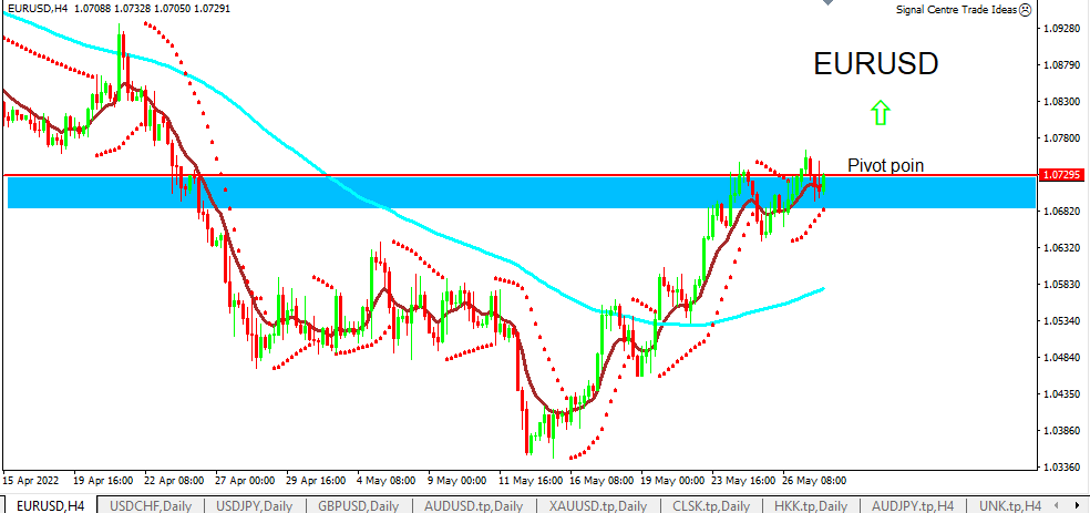 eurusd_30_mei_2022