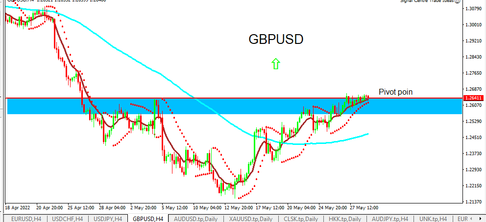 gbpusd 31-05-2022