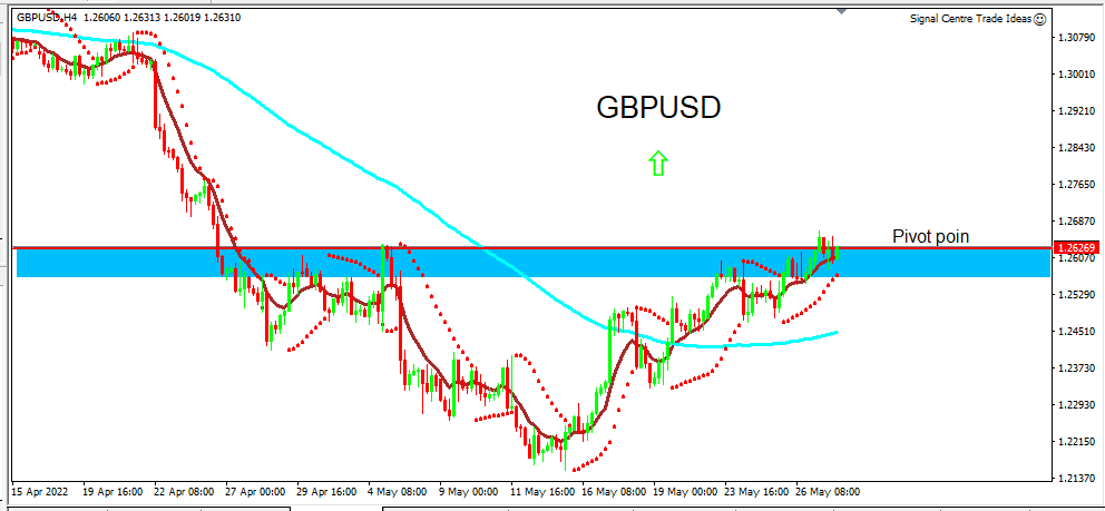 gbpusd_30_mei_2022