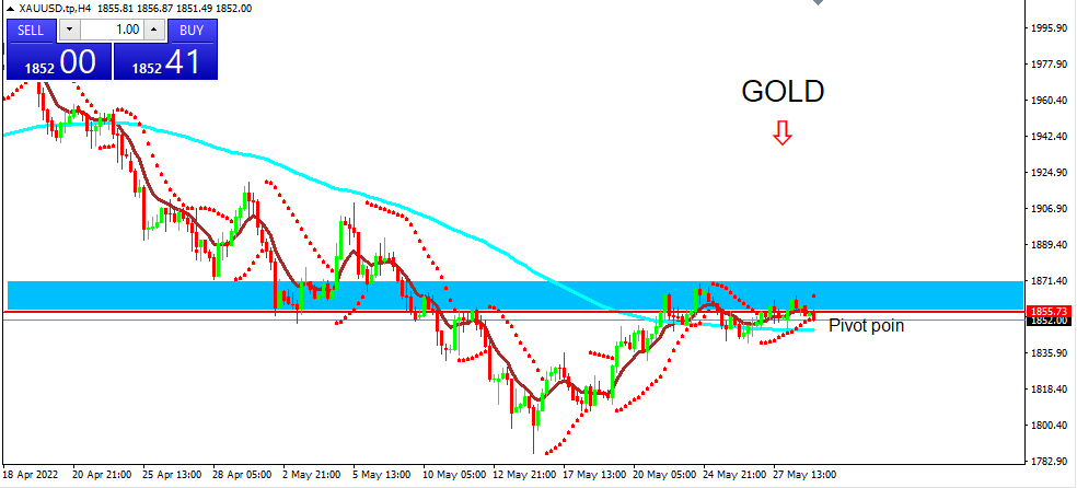 gold 31-05-2022