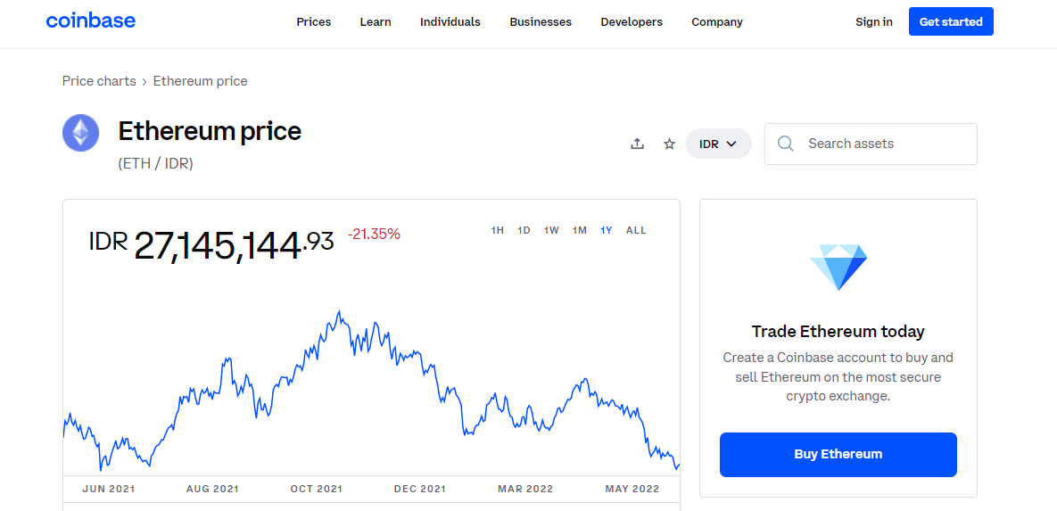 Ethereum, Kripto Paling Populer Setelah Bitcoin!