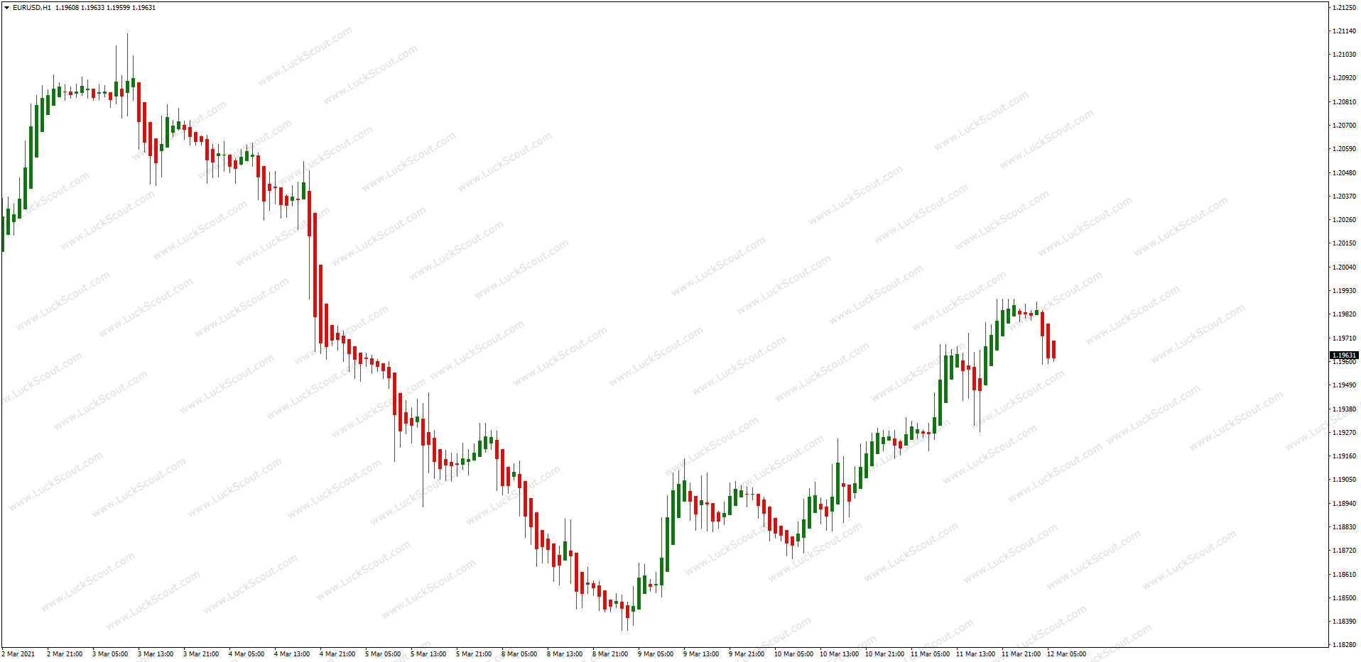 cara menggunakan pada metatrader