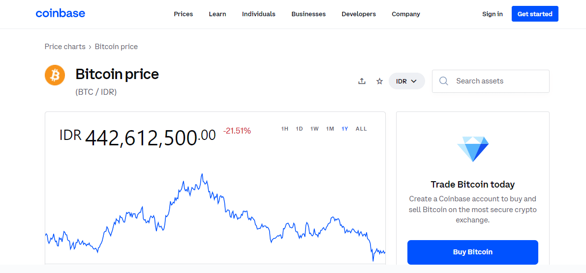 Bitcoin: Cara Kerja, Teknologi, Harga, dan Kelebihannya