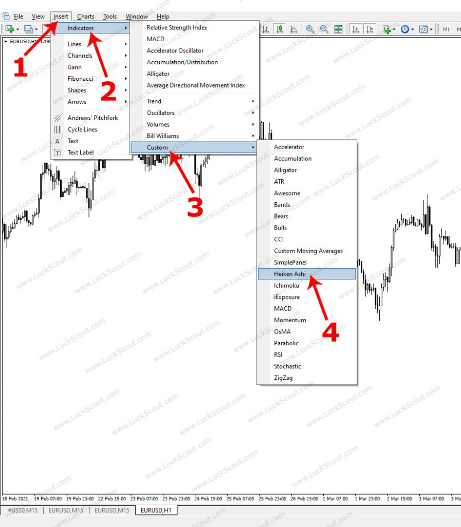 cara menggunakan pada metatrader