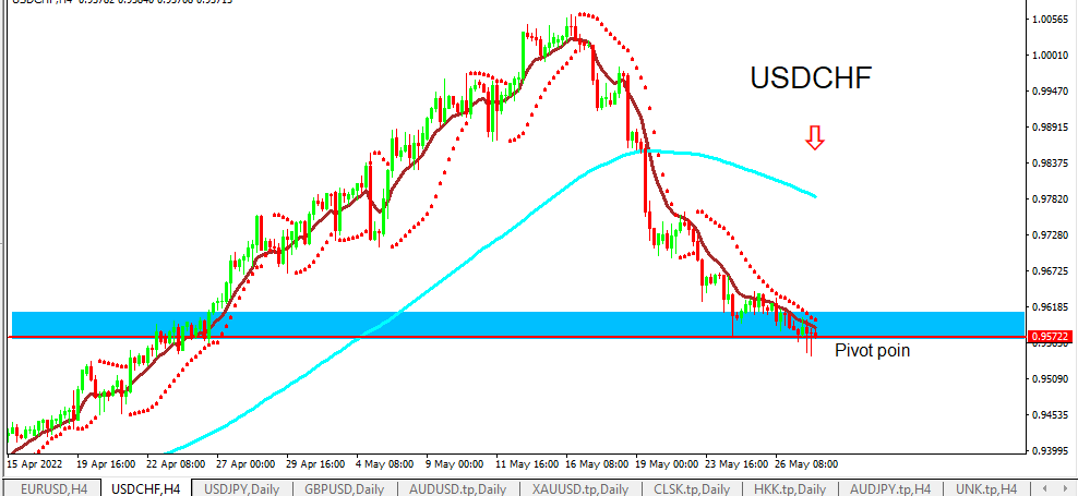 usdchf_30_mei_2022