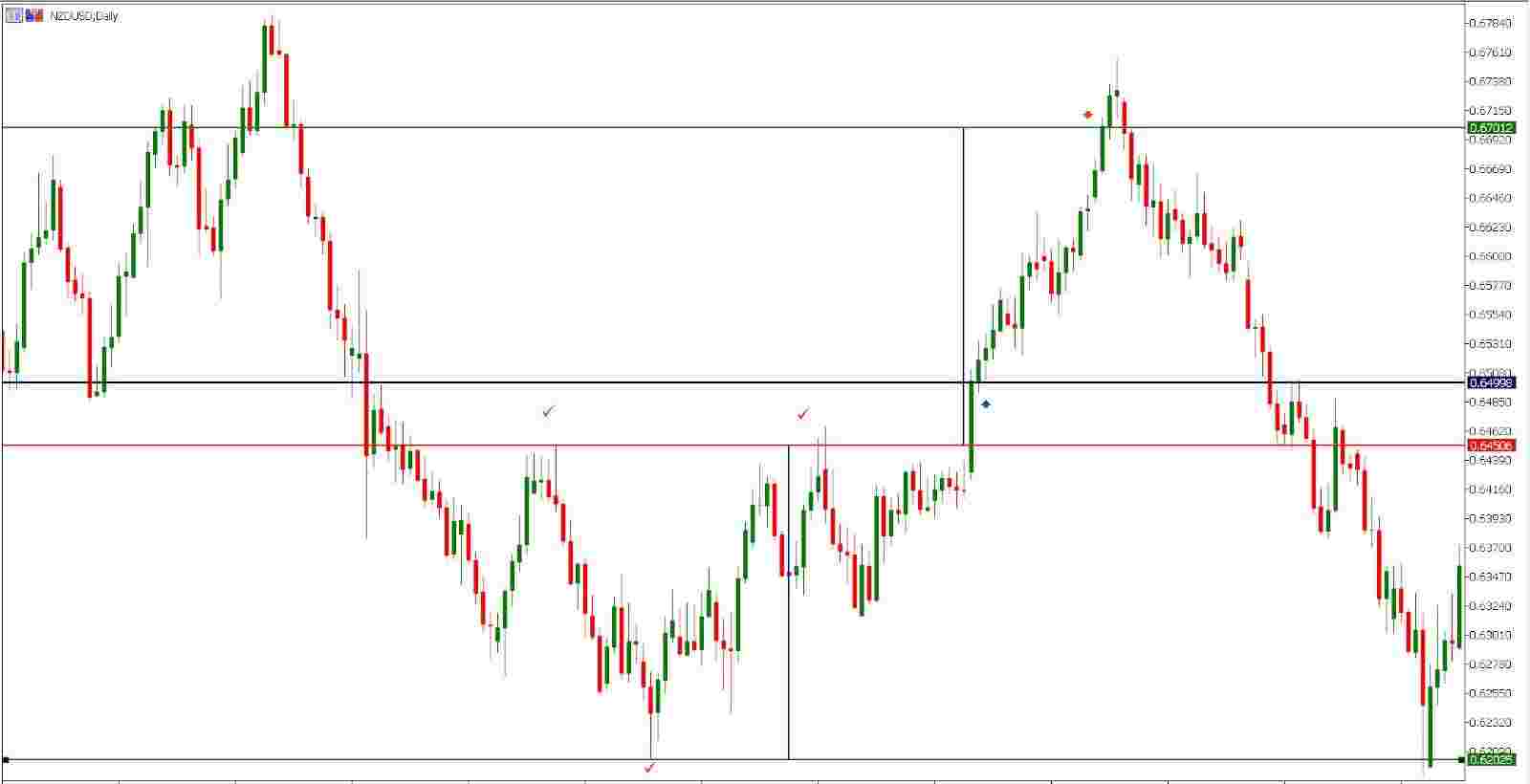 Head and Shoulders Pattern: Ciri-Ciri, Cara Membaca, dan Contoh Pola