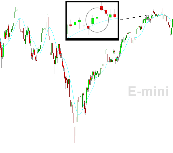 Bearish Hammer Candlestick: Ciri, Cara Menggunakan, dan Contoh