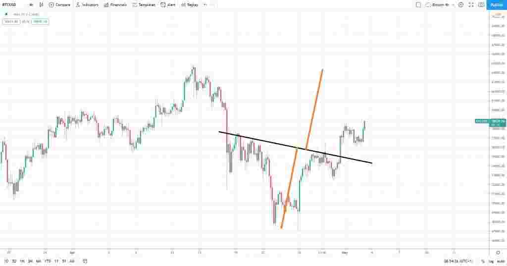 Ciri-Ciri dan Cara Trading Pola Inverted Head and Shoulder