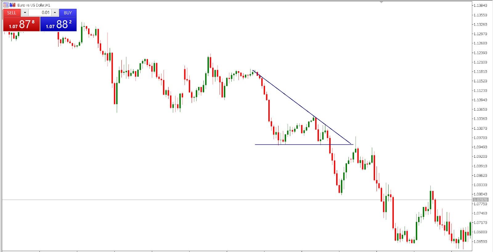 Descending Triangle Bullish: Ciri, Jenis, Contoh, dan Cara Membaca