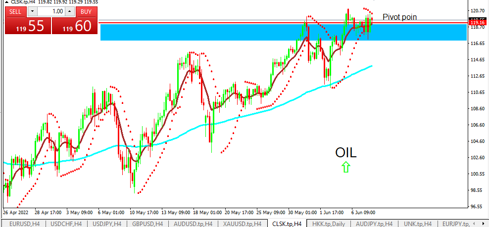 oil 8-6-2022