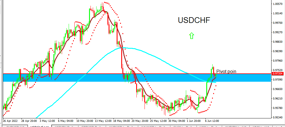 usdchf 8-6-2022