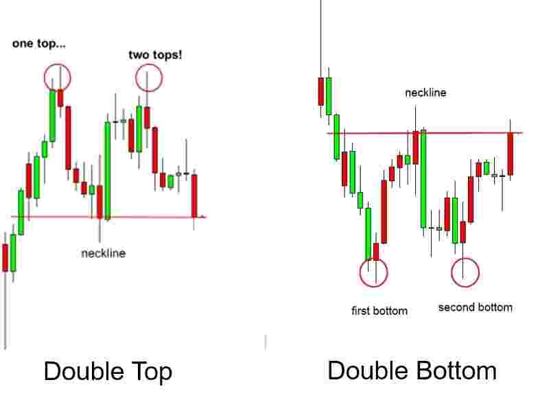 RSI Bullish Divergence: Ciri, Contoh, Syarat, dan Cara Membaca