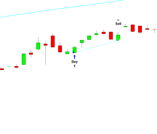 Strategi Trading Bullish Belt Hold dan Cara Mengenalnya