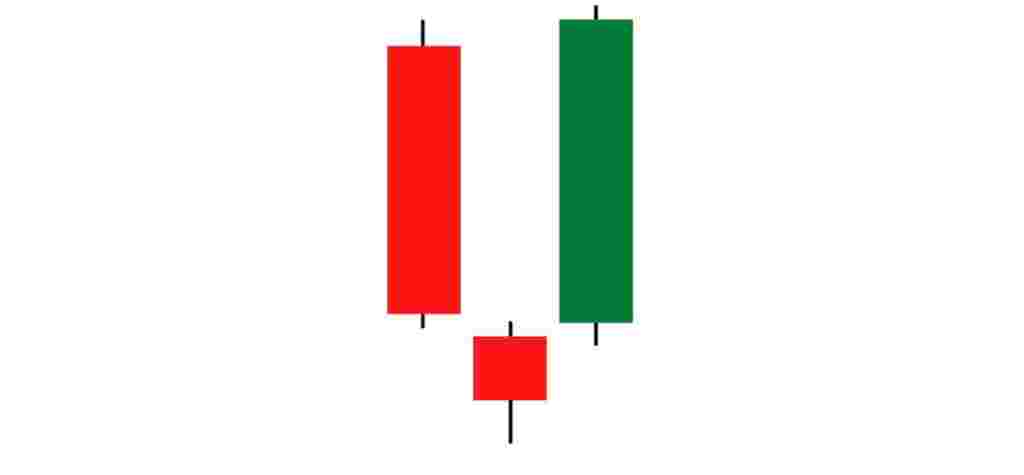 Bullish Reversal: Ciri, Syarat, Contoh, dan Keuntungannya