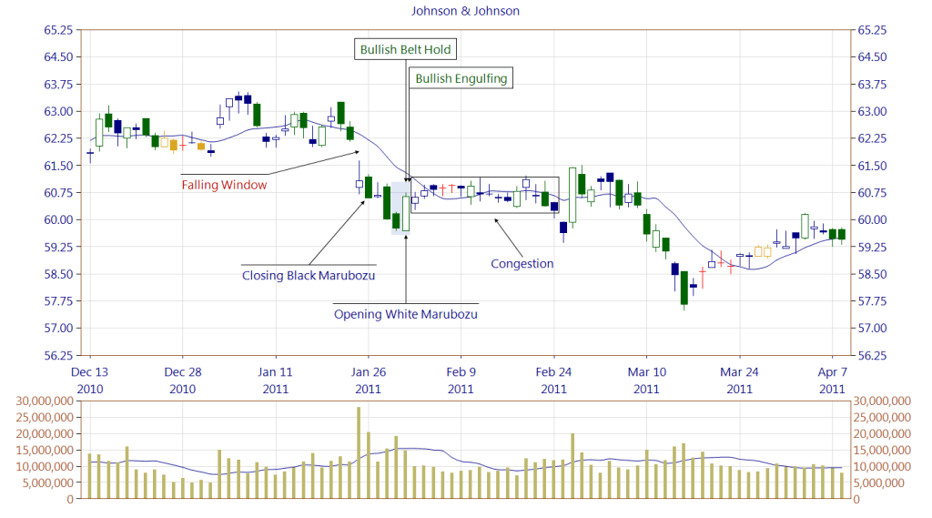 Strategi Trading Bullish Belt Hold dan Cara Mengenalnya