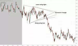 Bullish Triangle: Ciri, Syarat, Jenis, dan Keuntungannya