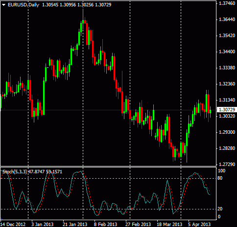 Cara Mengenal dan Tips Bertrading